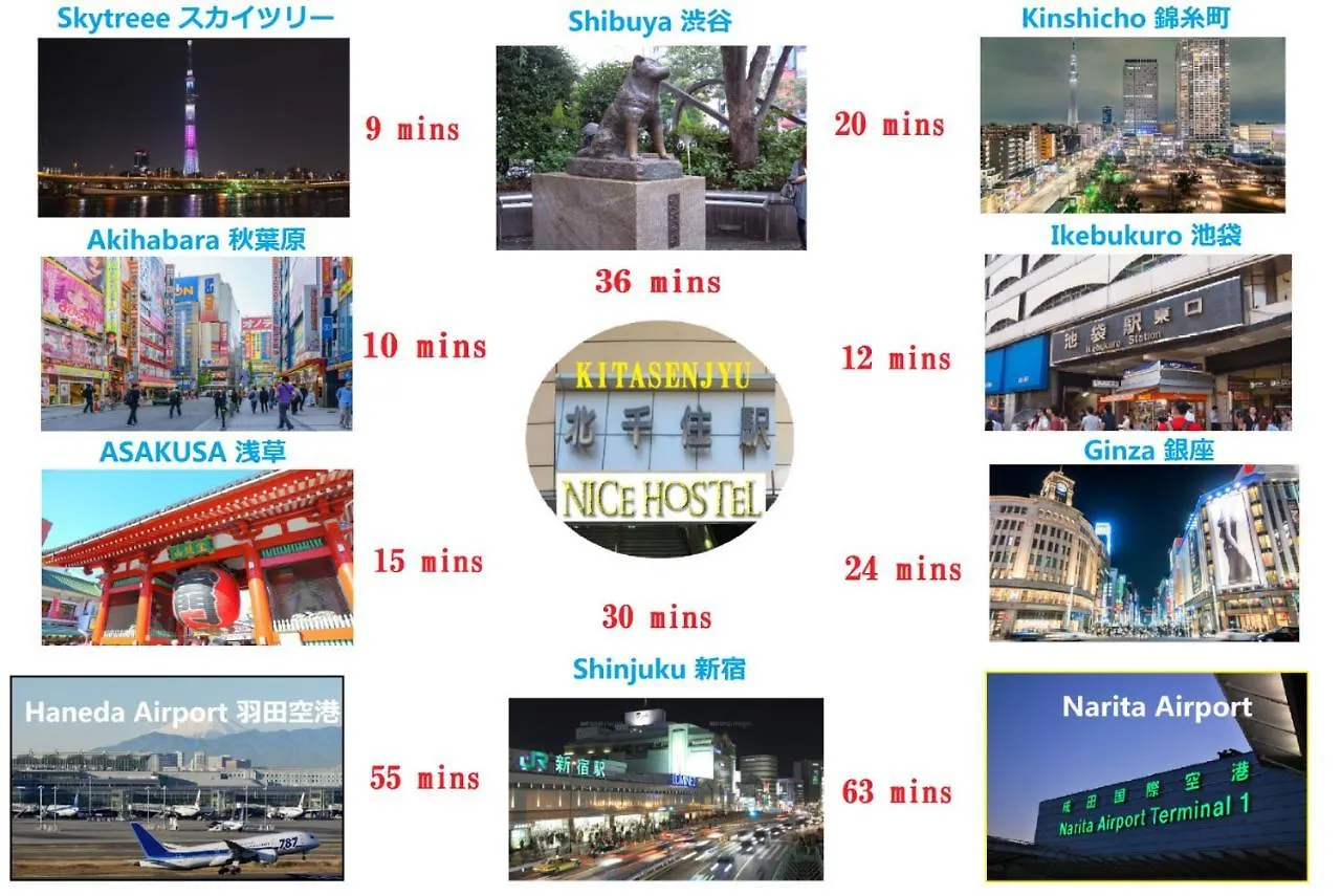 Nice Hostel Kitasenju 도쿄 0*,  일본